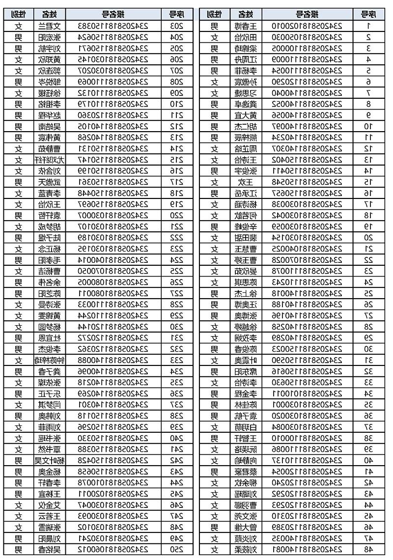 宜都市第一中学2023年名额分配生录取公告